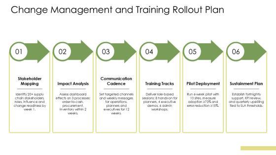 Supply Chain Dashboard Power BI PPT Structure VM