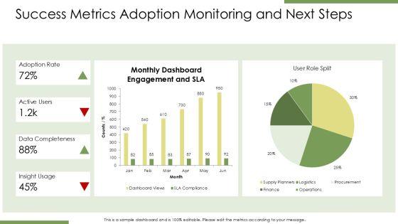 Supply Chain Dashboard Power BI PPT Structure VM