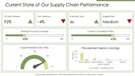Supply Chain Management For Procurement Excellence PPT Guidelines VM