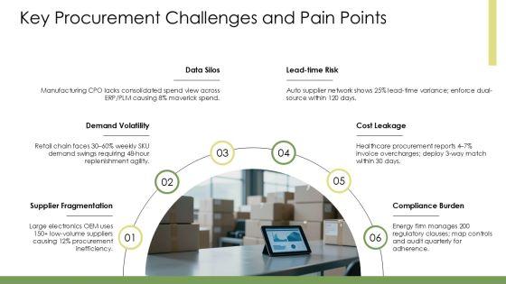 Supply Chain Management For Procurement Excellence PPT Guidelines VM