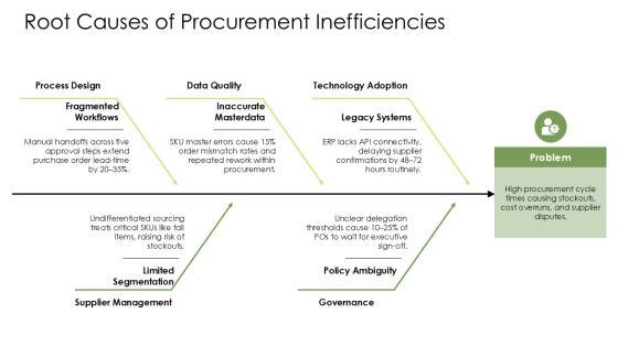 Supply Chain Management For Procurement Excellence PPT Guidelines VM