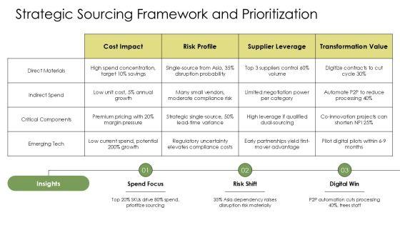 Supply Chain Management For Procurement Excellence PPT Guidelines VM
