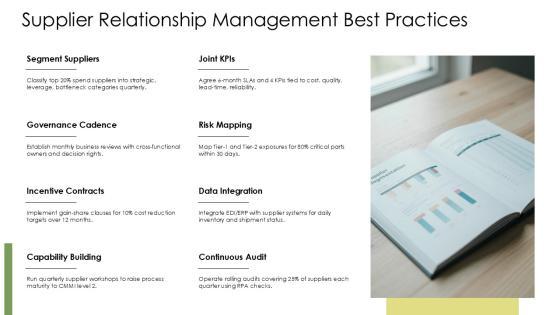 Supply Chain Management For Procurement Excellence PPT Guidelines VM