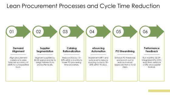 Supply Chain Management For Procurement Excellence PPT Guidelines VM