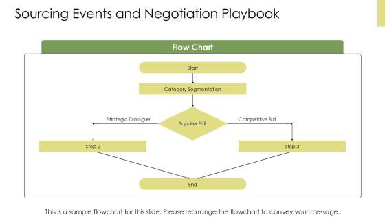 Supply Chain Management For Procurement Excellence PPT Guidelines VM