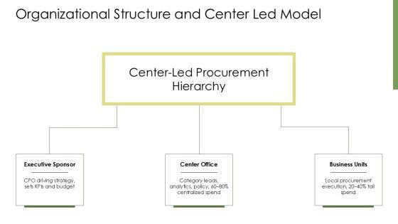 Supply Chain Management For Procurement Excellence PPT Guidelines VM