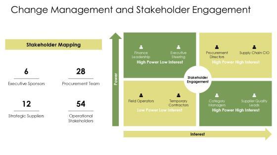 Supply Chain Management For Procurement Excellence PPT Guidelines VM