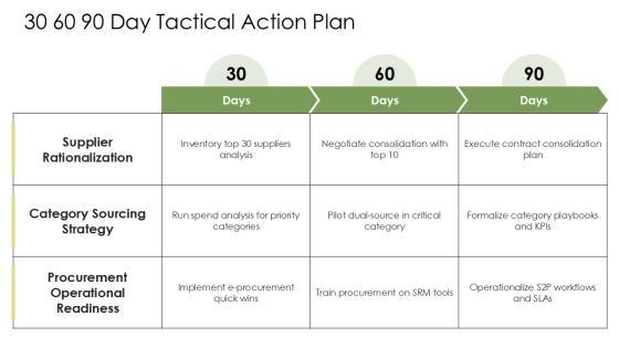 Supply Chain Management For Procurement Excellence PPT Guidelines VM