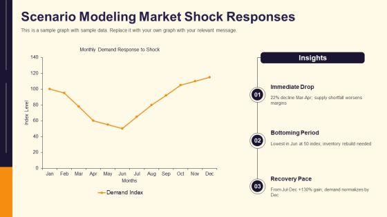 Supply Demand And Market Equilibrium PPT Example VM