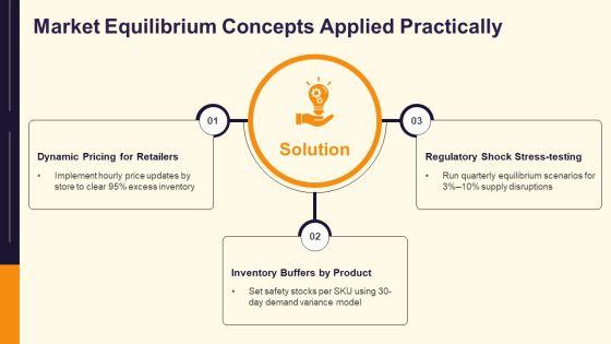 Supply Demand And Market Equilibrium PPT Example VM