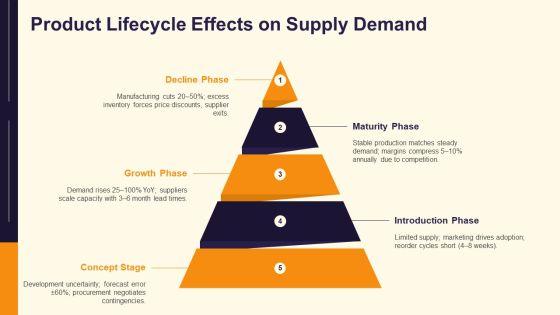 Supply Demand And Market Equilibrium PPT Example VM