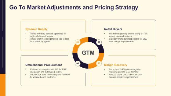 Supply Demand And Market Equilibrium PPT Example VM