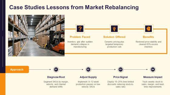 Supply Demand And Market Equilibrium PPT Example VM