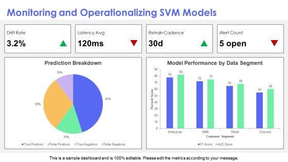 Support Vector Machine PPT Slides VM
