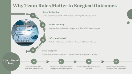 Surgical Team Roles And Responsibilities PPT Template VM