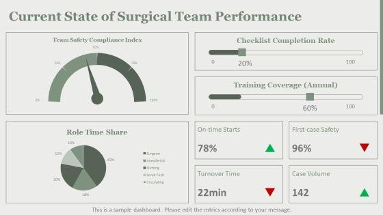 Surgical Team Roles And Responsibilities PPT Template VM