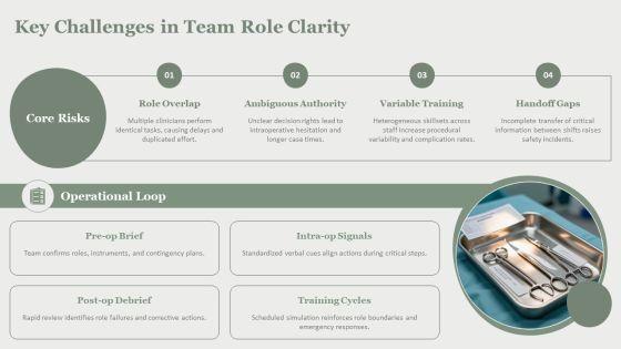 Surgical Team Roles And Responsibilities PPT Template VM
