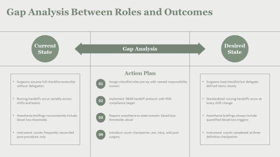 Surgical Team Roles And Responsibilities PPT Template VM