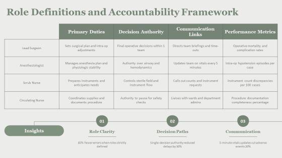 Surgical Team Roles And Responsibilities PPT Template VM