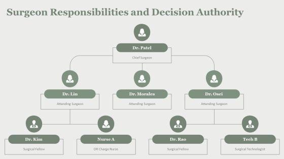 Surgical Team Roles And Responsibilities PPT Template VM