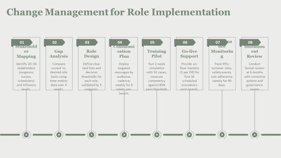 Surgical Team Roles And Responsibilities PPT Template VM