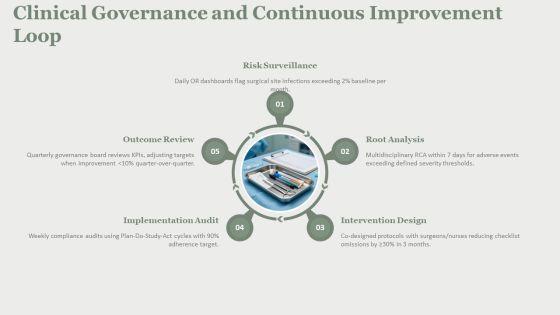Surgical Team Roles And Responsibilities PPT Template VM