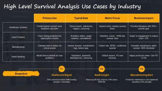 Survival Analysis PPT Information VM