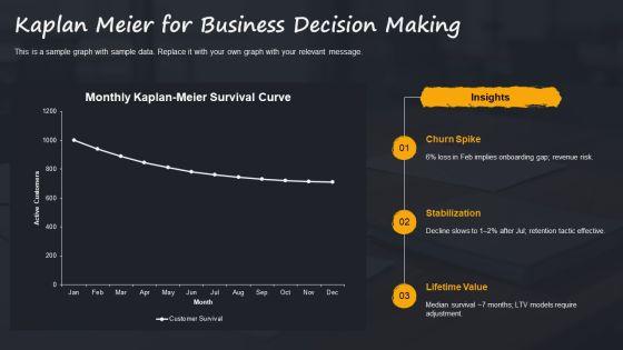 Survival Analysis PPT Information VM