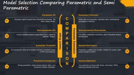 Survival Analysis PPT Information VM