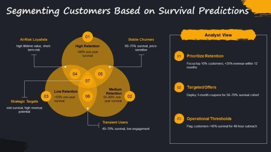 Survival Analysis PPT Information VM