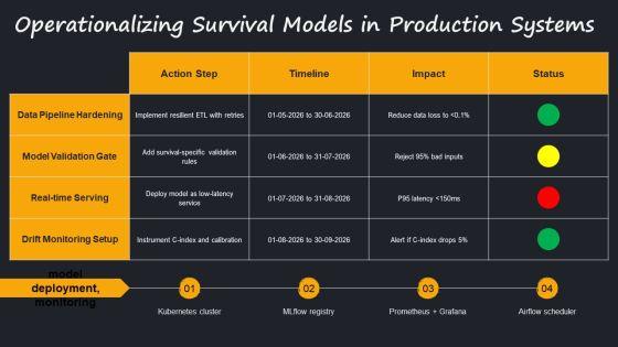 Survival Analysis PPT Information VM