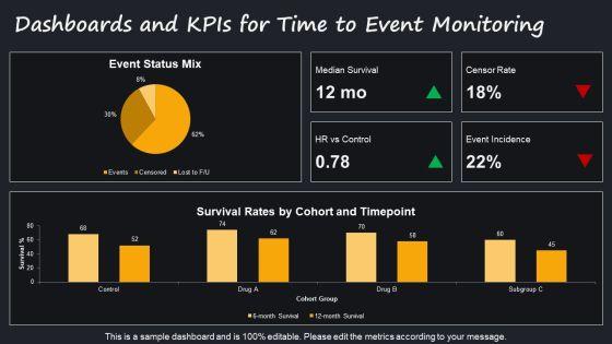 Survival Analysis PPT Information VM