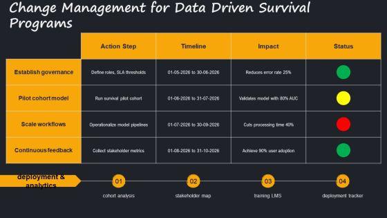 Survival Analysis PPT Information VM