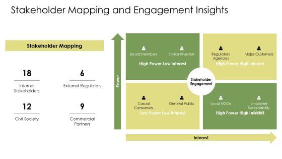 Sustainability Reporting Template PPT Template VM