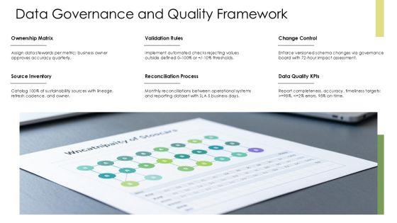 Sustainability Reporting Template PPT Template VM