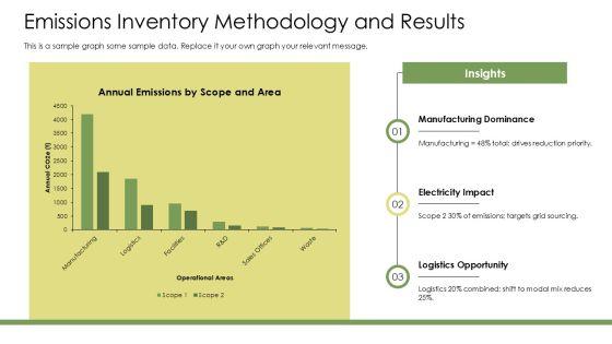 Sustainability Reporting Template PPT Template VM