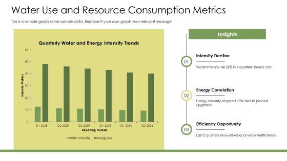 Sustainability Reporting Template PPT Template VM
