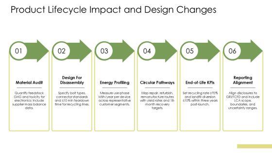 Sustainability Reporting Template PPT Template VM