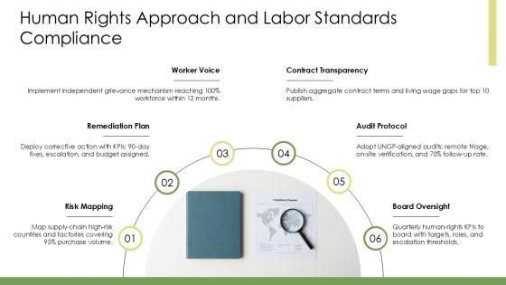 Sustainability Reporting Template PPT Template VM