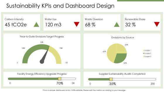 Sustainability Reporting Template PPT Template VM