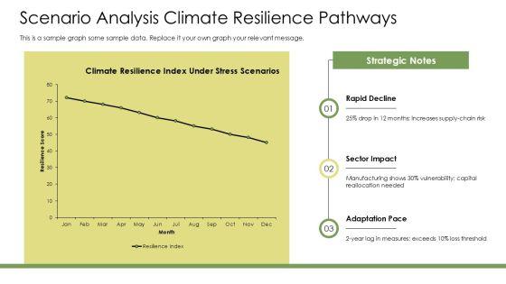 Sustainability Reporting Template PPT Template VM