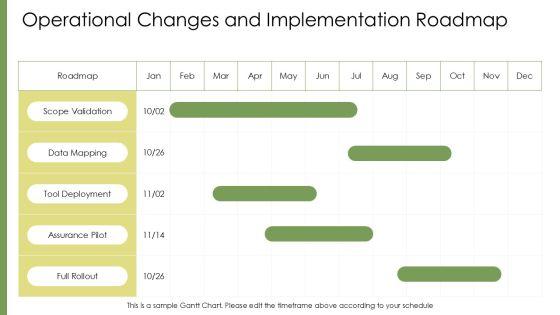 Sustainability Reporting Template PPT Template VM