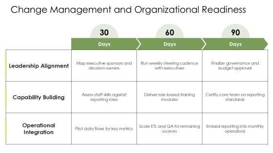 Sustainability Reporting Template PPT Template VM