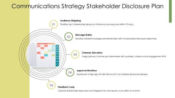 Sustainability Reporting Template PPT Template VM