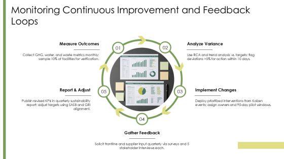 Sustainability Reporting Template PPT Template VM