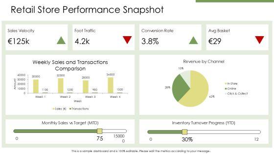 SWOT Analysis For Retail Store PPT Mockup VM