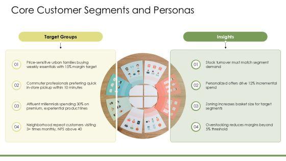 SWOT Analysis For Retail Store PPT Mockup VM