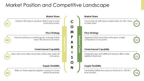 SWOT Analysis For Retail Store PPT Mockup VM