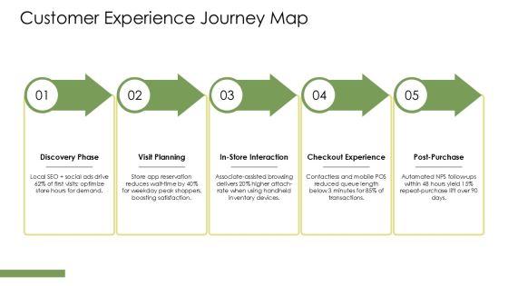 SWOT Analysis For Retail Store PPT Mockup VM