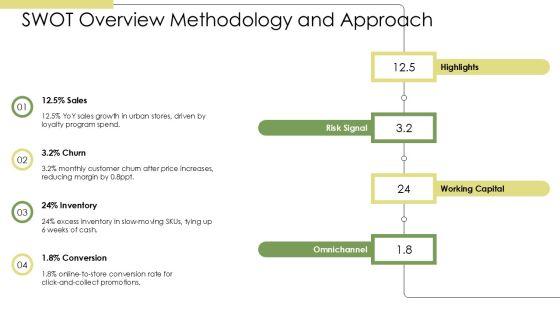 SWOT Analysis For Retail Store PPT Mockup VM